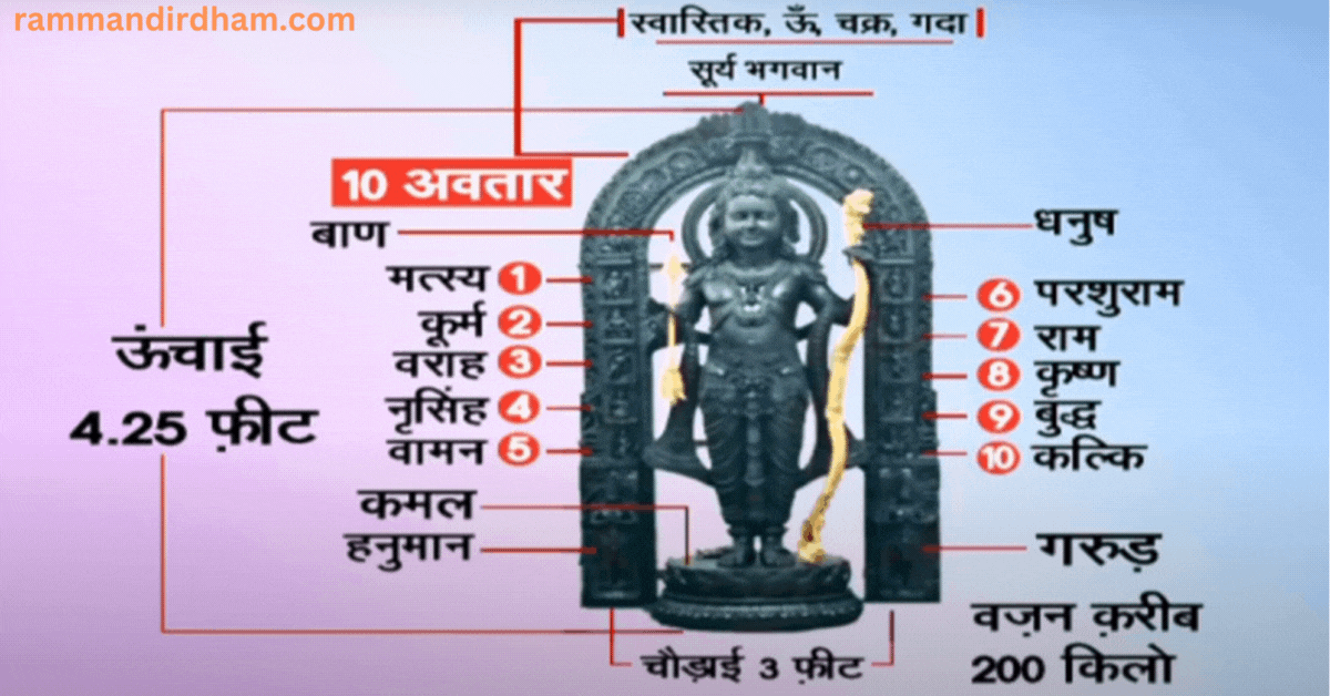 रामलला की मूर्ति में छिपी आस्था और आध्यात्मिकता